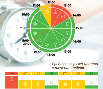 Почта усинск парковая режим работы телефон